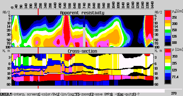 Cross-section in logarithmic scale