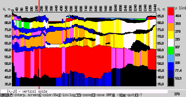 Cross-section in linear scale with relief
