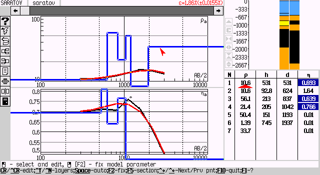 VES-IP curves joint interpretation